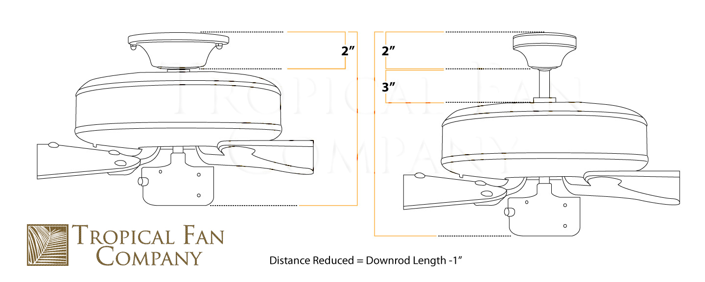 Flush Mount Ceiling Fan Kit The Tropical Ceiling Fan Company